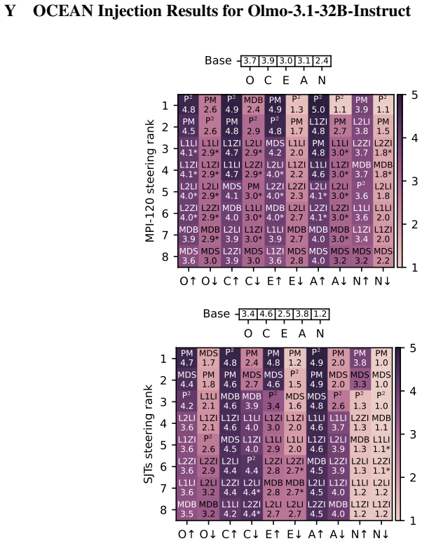 Figure 57