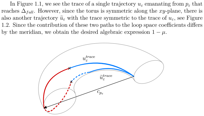 Figure 1.2