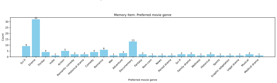 Figure 42