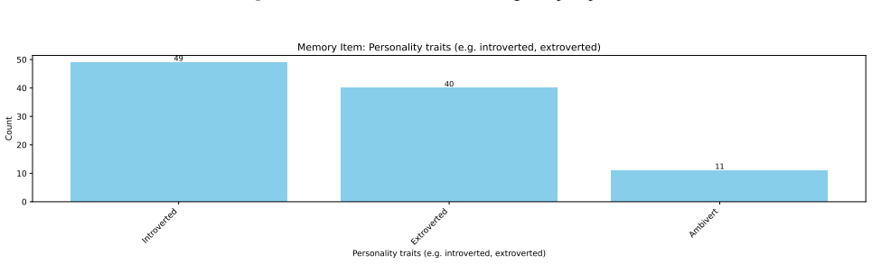 Figure 64