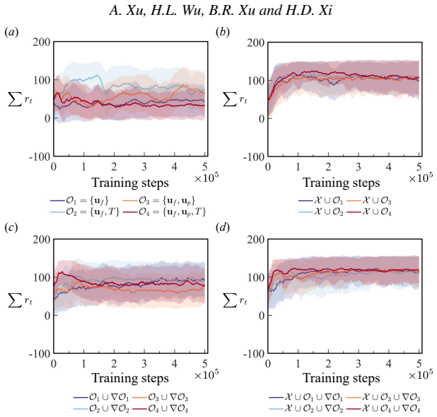 Figure 21