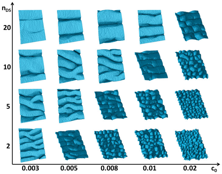Figure 10