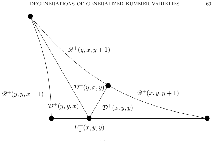 Figure 8.5
