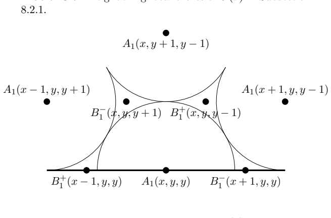 Figure 8.8