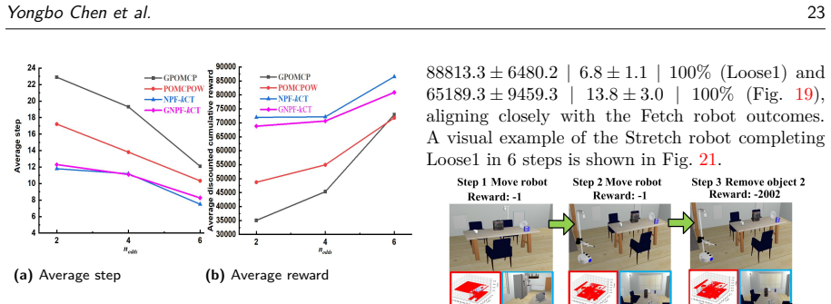 Figure 18