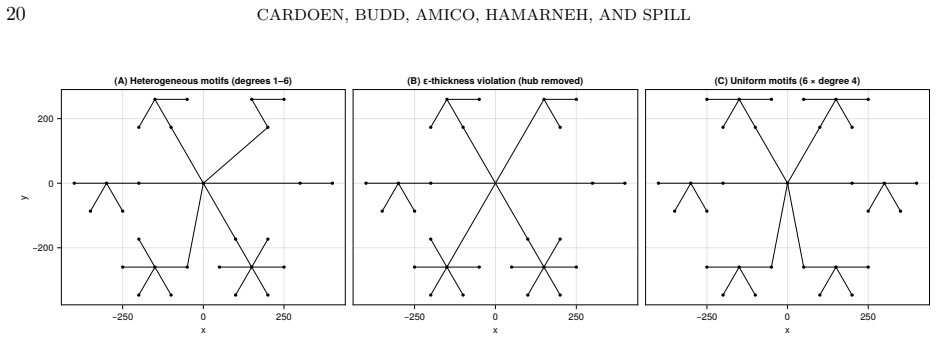 Figure 5.1