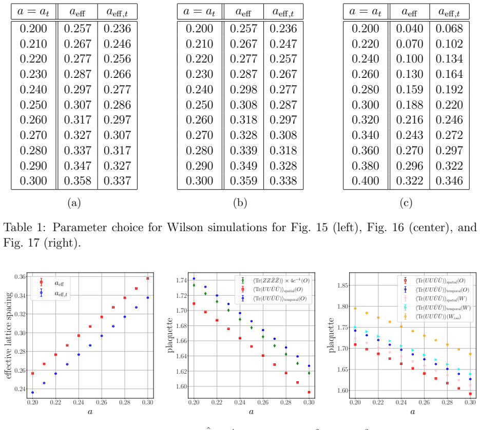 Figure 15