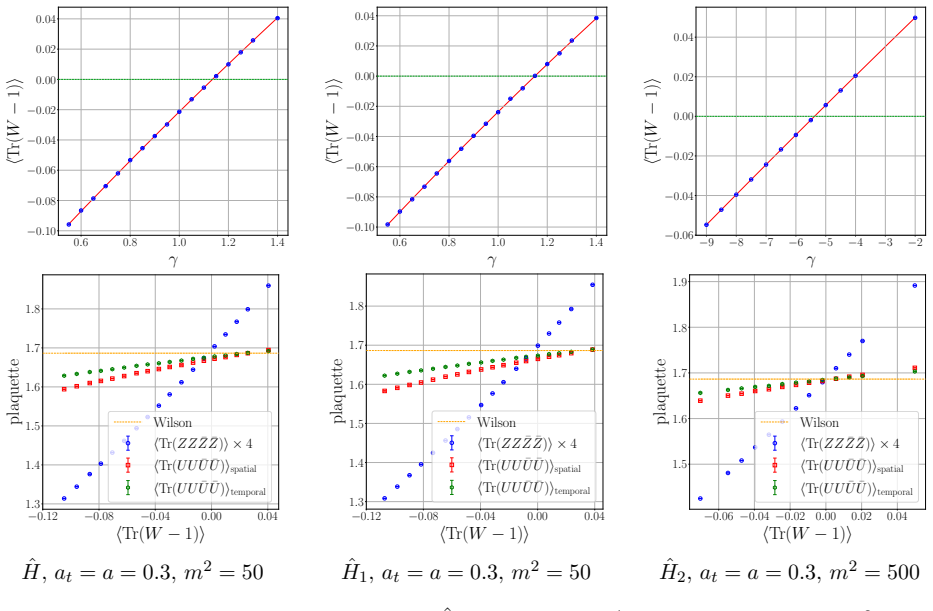 Figure 21