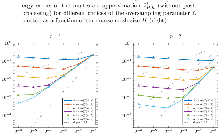Figure 7.3