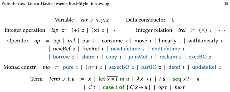 Figure 19