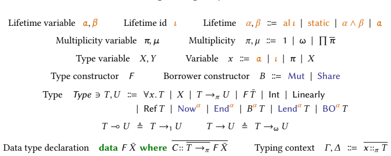Figure 20