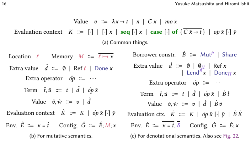 Figure 21
