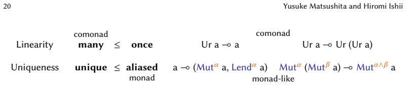 Figure 24