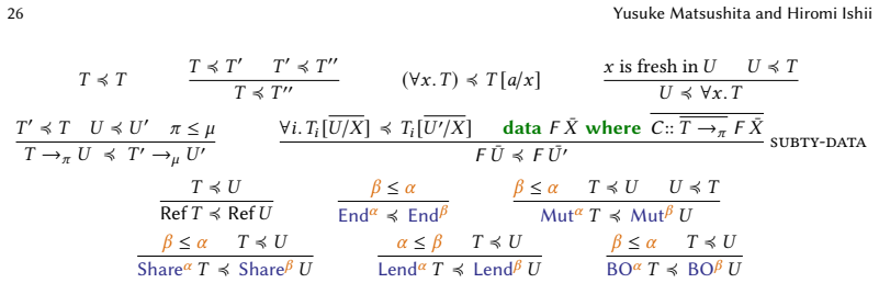 Figure 25
