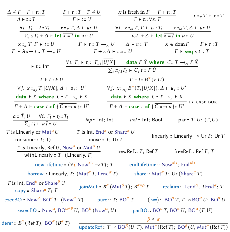 Figure 29