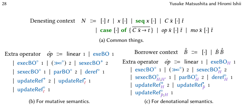 Figure 30