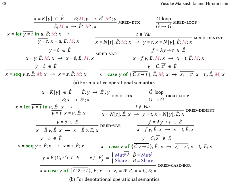 Figure 33