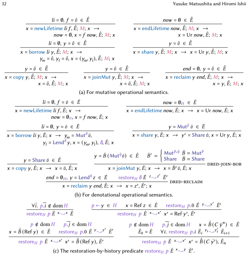 Figure 36