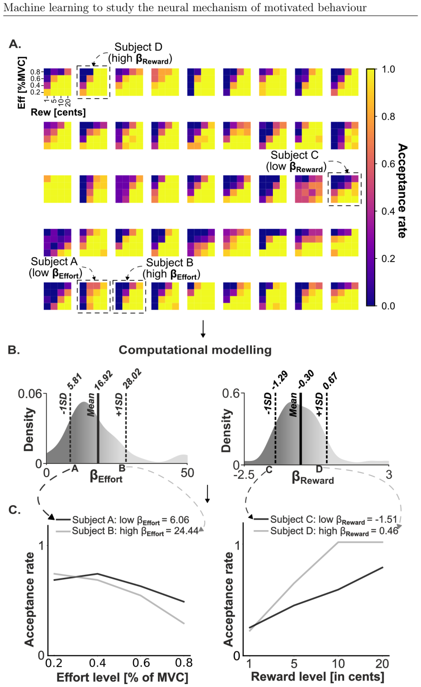 Figure 4.2