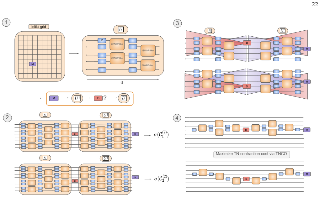 Figure 14