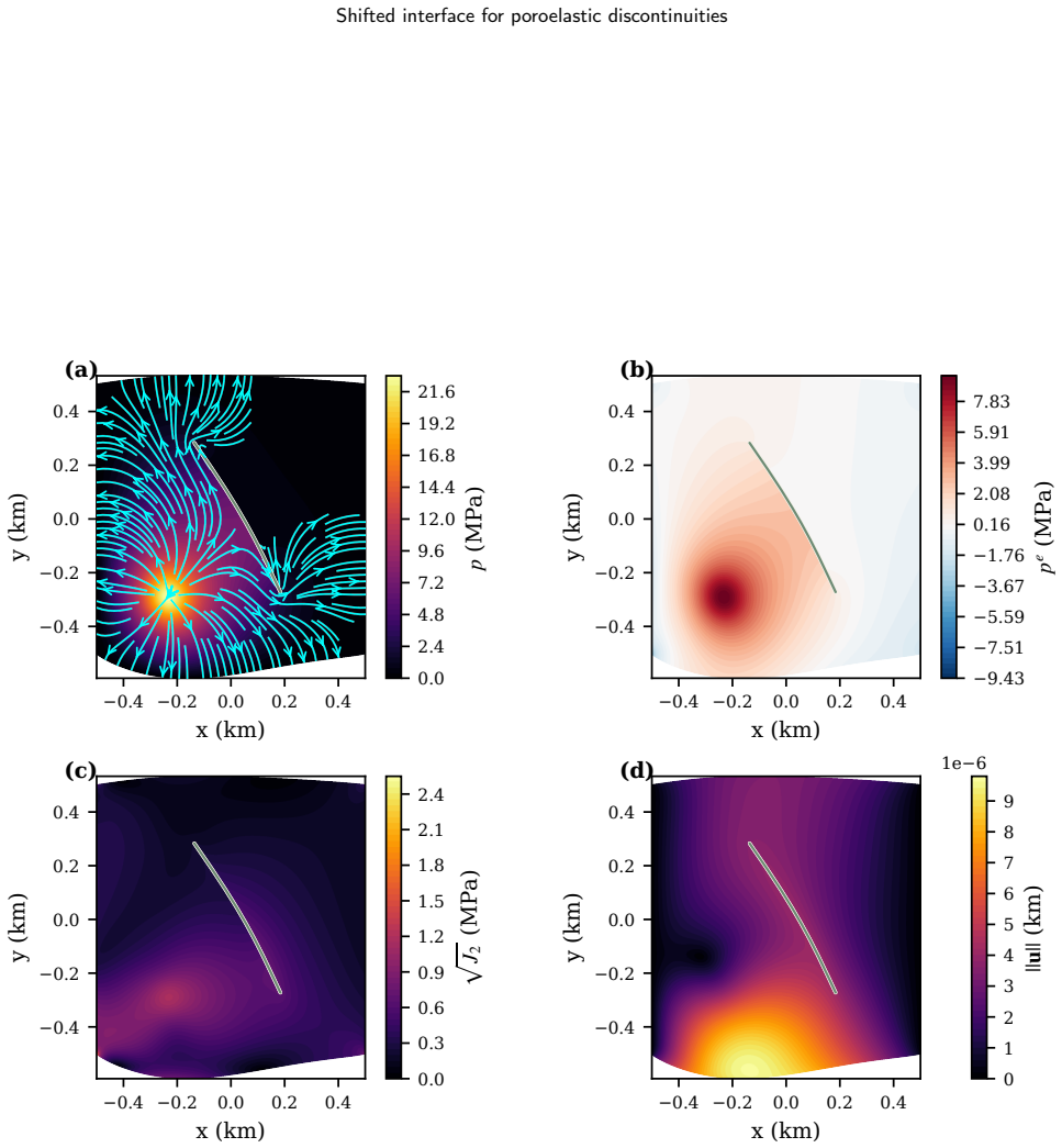 Figure 19
