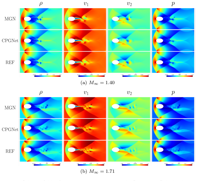 Figure 17