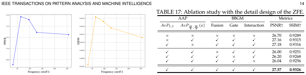 Figure 23
