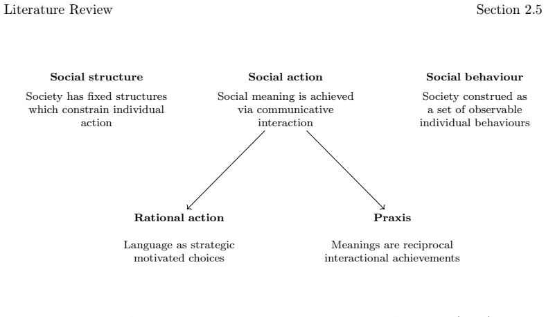 Figure 2.2