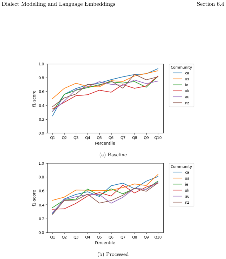Figure 6.1