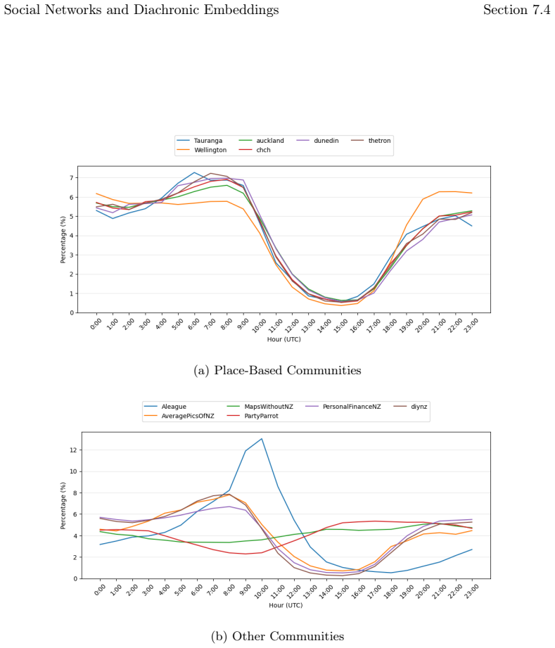 Figure 7.2