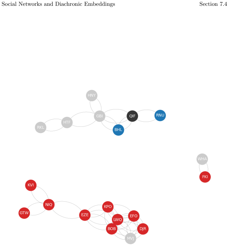 Figure 7.3