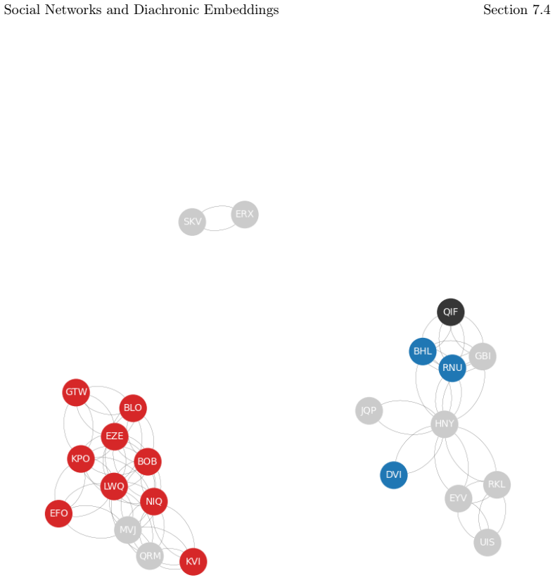 Figure 7.4