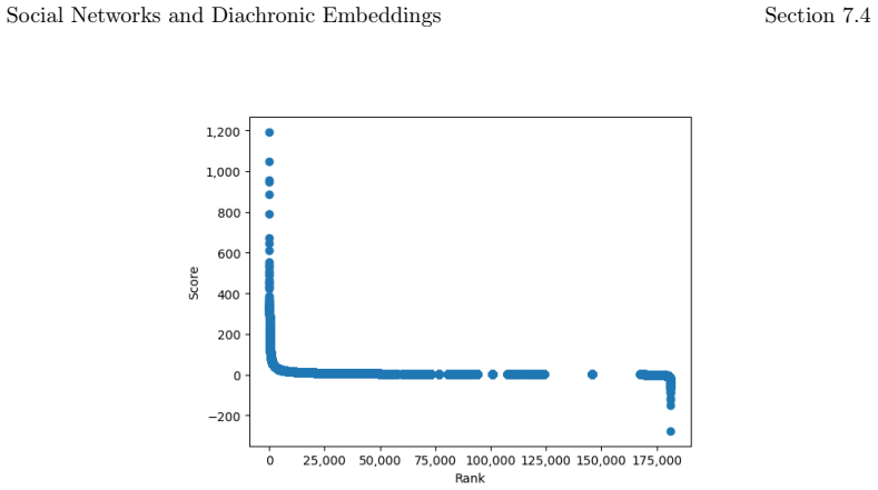Figure 7.7