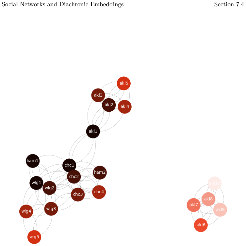 Figure 7.9