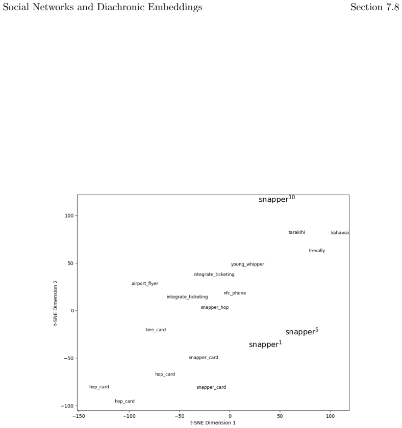 Figure 7.22