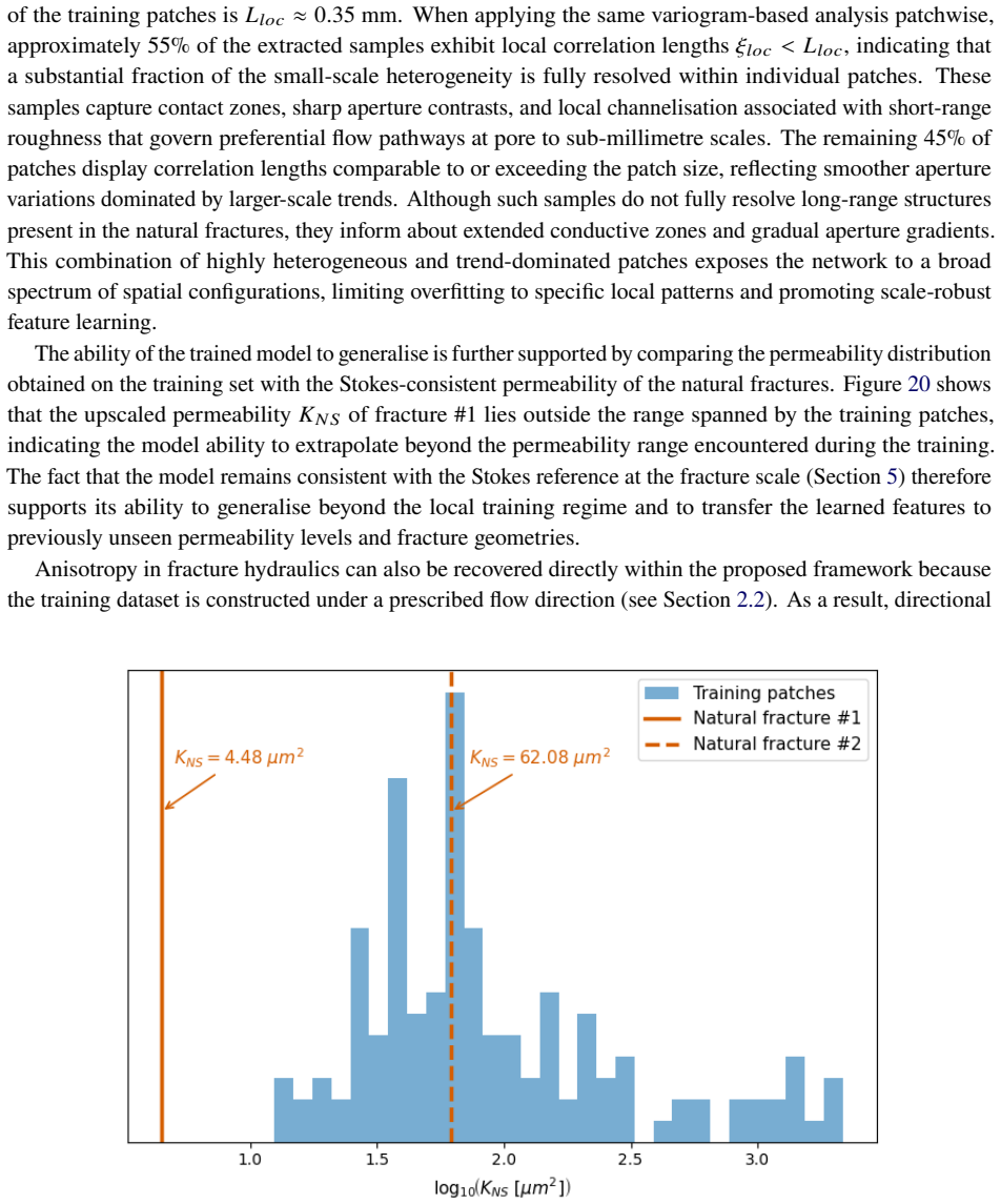 Figure 20