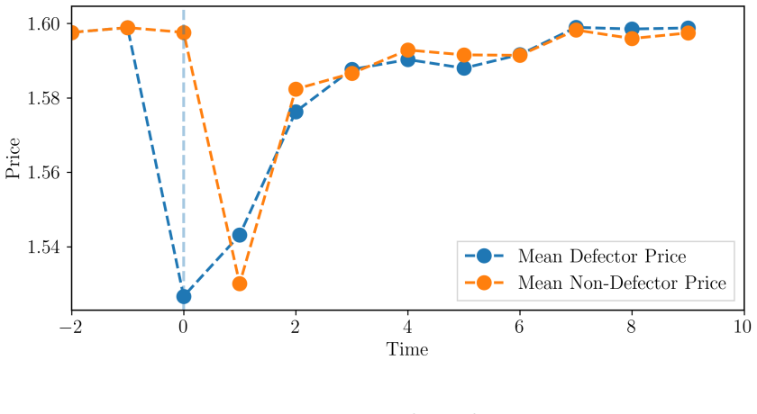Figure 3.4