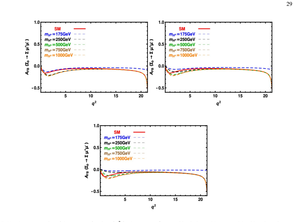 Figure 21