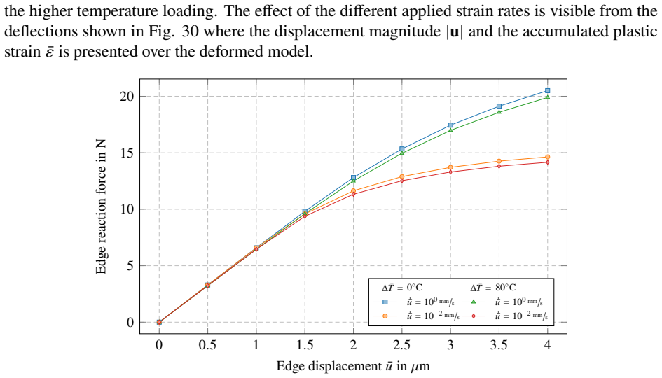 Figure 29