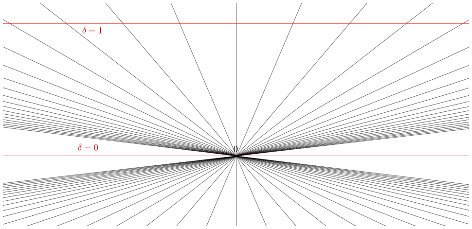 Figure 0.0