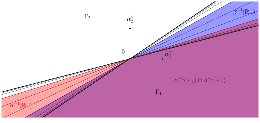 Figure 3.1