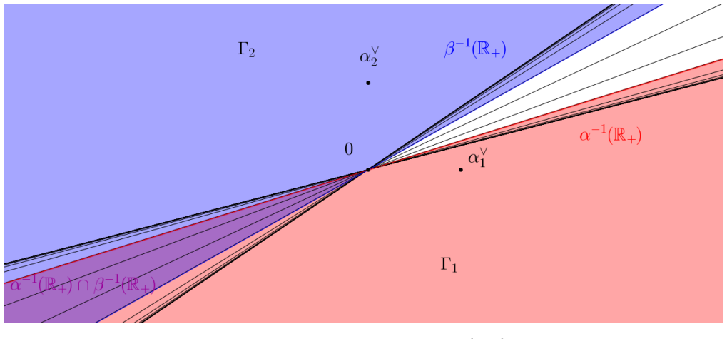 Figure 3.1