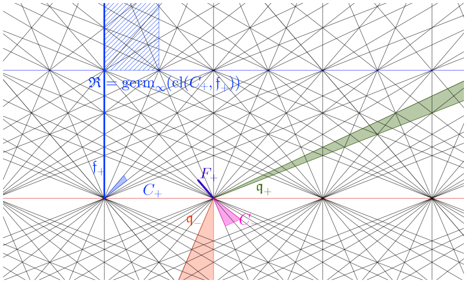 Figure 4.1