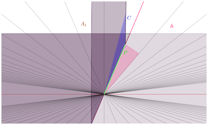 Figure 4.4