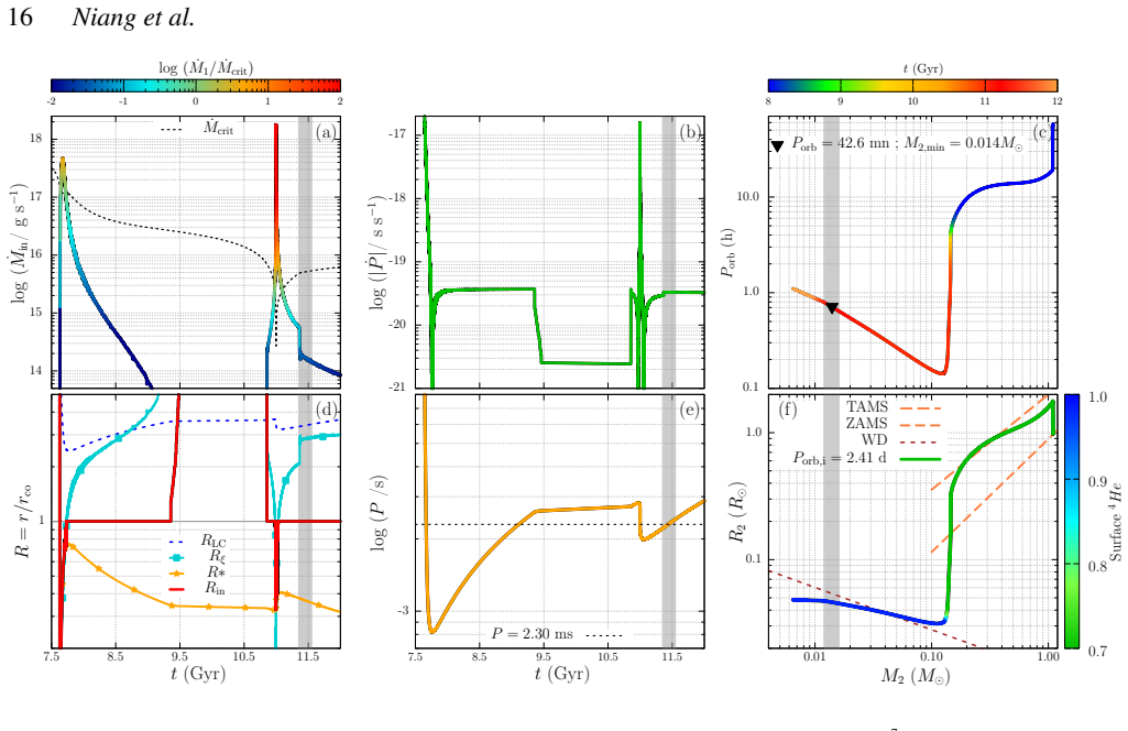 Figure 12
