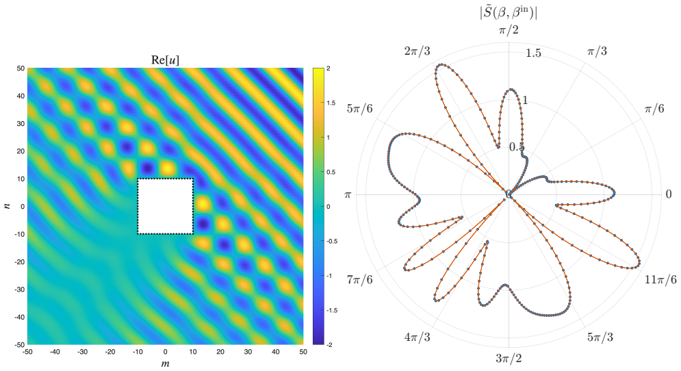 Figure 8