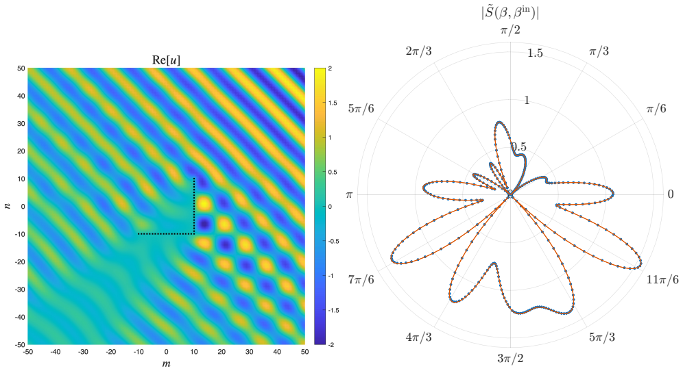 Figure 9