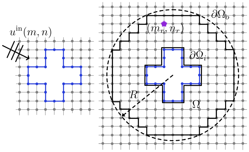 Figure 12