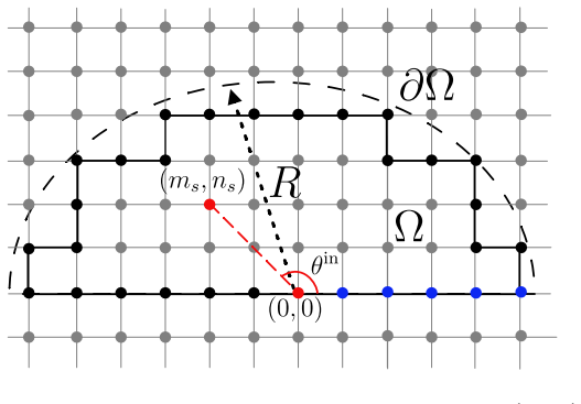 Figure 13