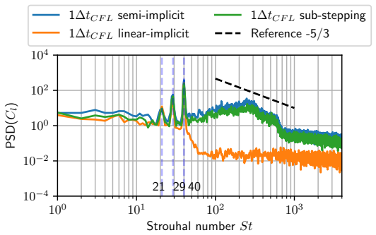 Figure 16